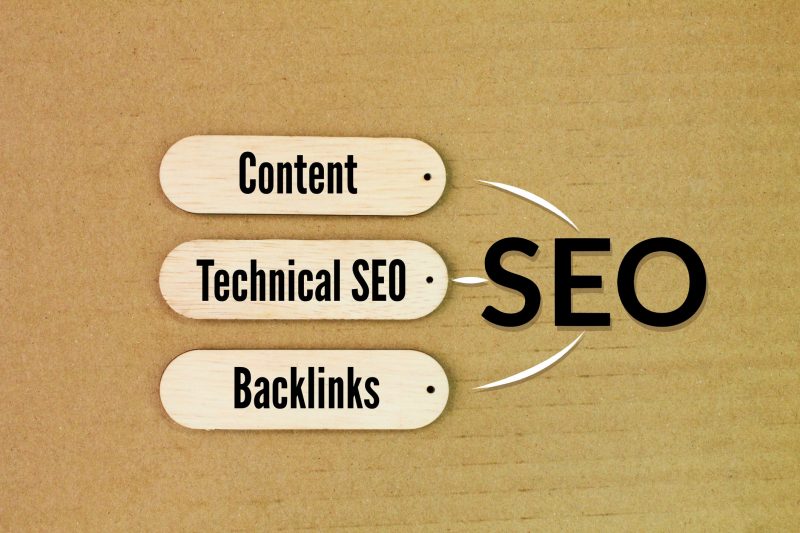 SEO is broken down into Content, Technical SEO, and Backlinks.